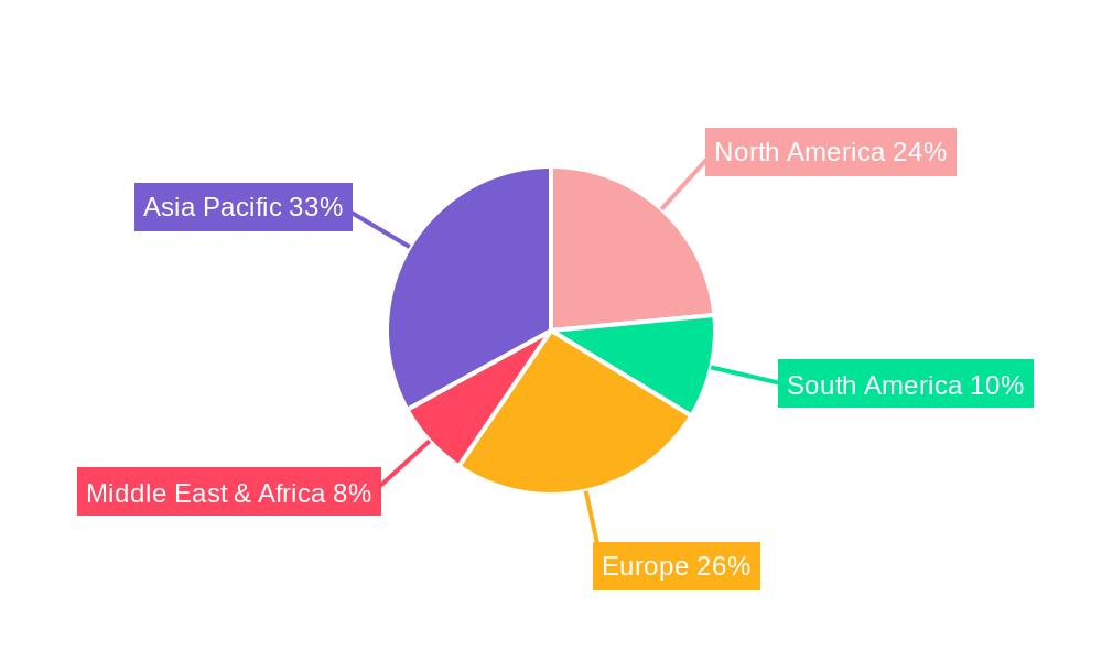 Feed Flavors And Sweeteners Market Regional Share