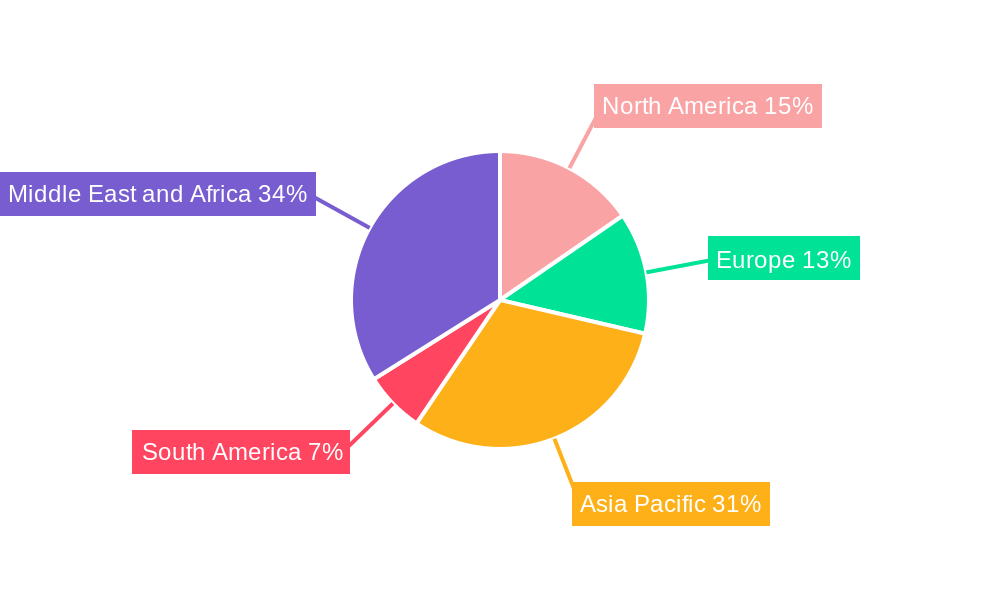 Fermented Drinks Market Regional Share