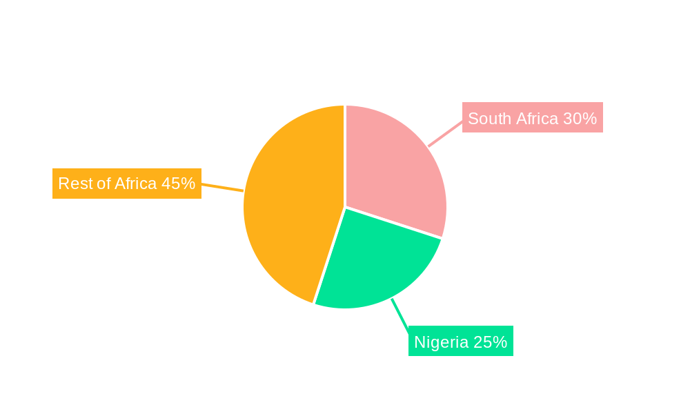 Fertilizer Industry in Africa Regional Share