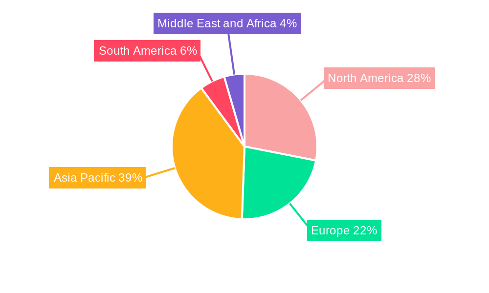 Fiberglass Pipes Market Regional Share