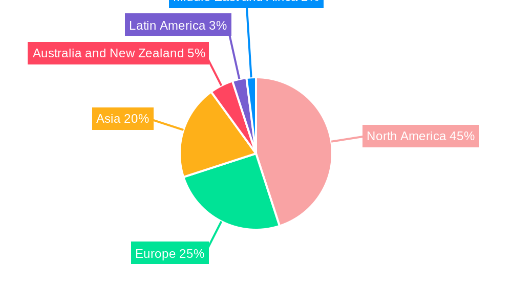 Finance Cloud Market Regional Share