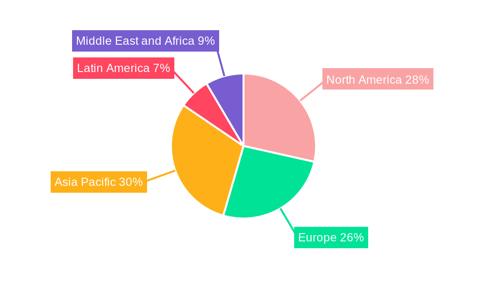 Fintech Market Regional Share