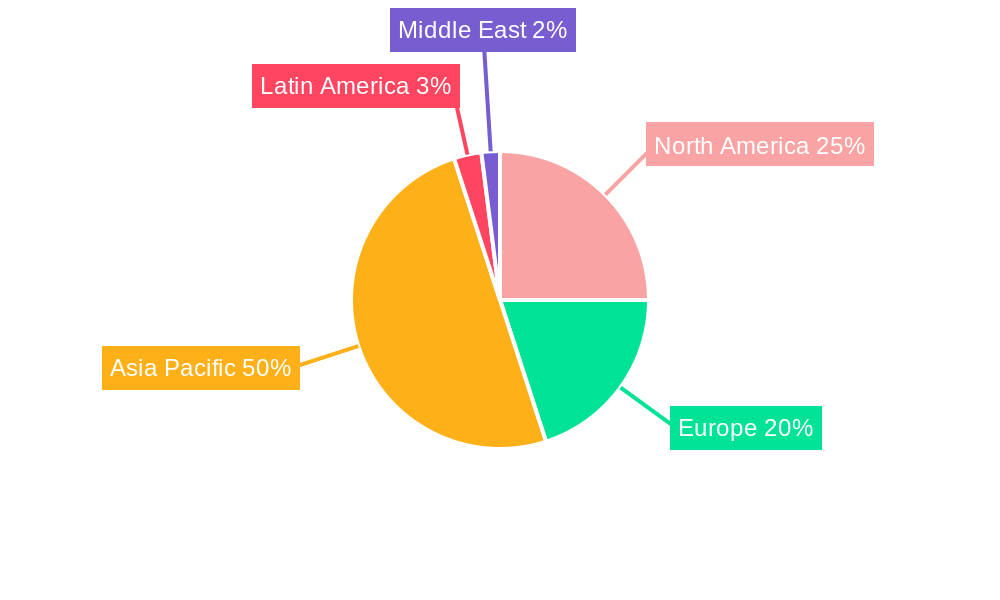 Flexible OLED Industry Regional Share