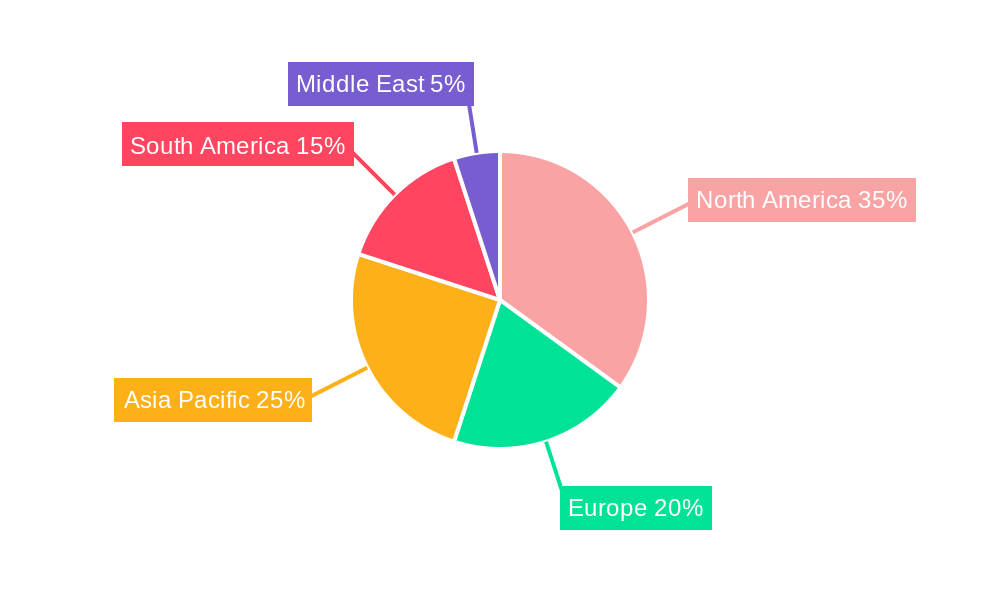 Floating Production Systems Market Regional Share