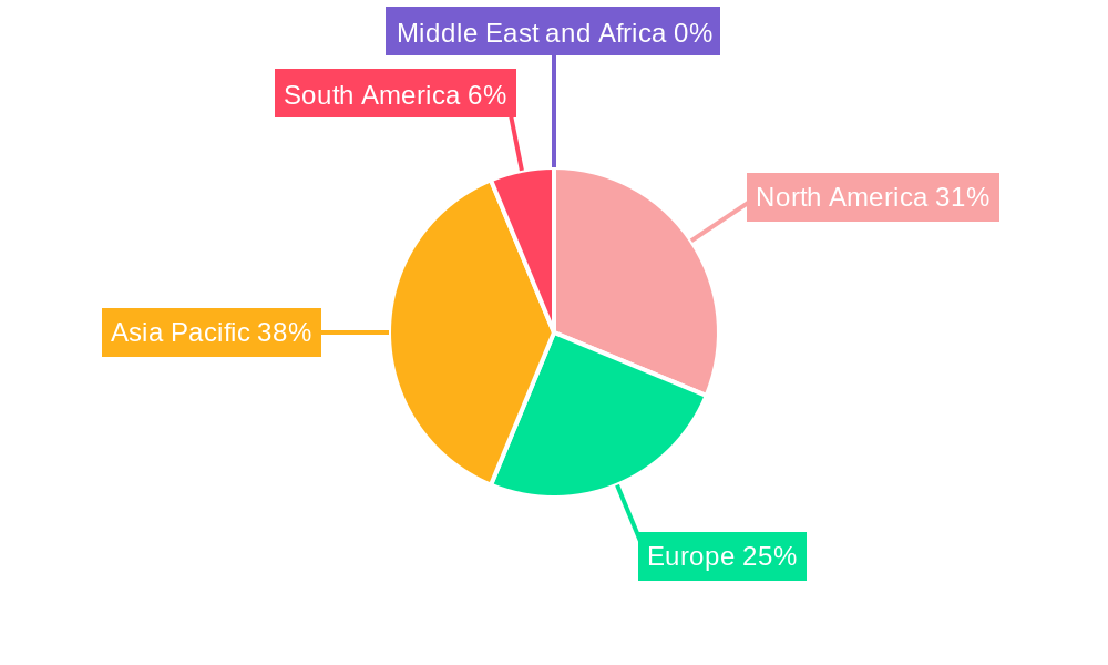 Fluoropolymer Films Industry Regional Share