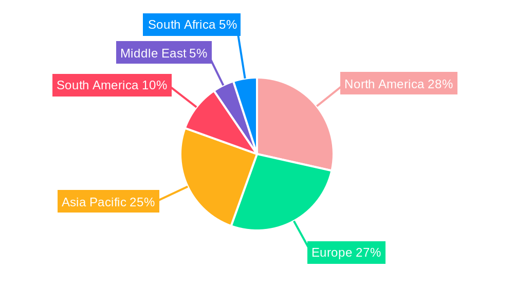 Food Hygiene Testing Industry Regional Share