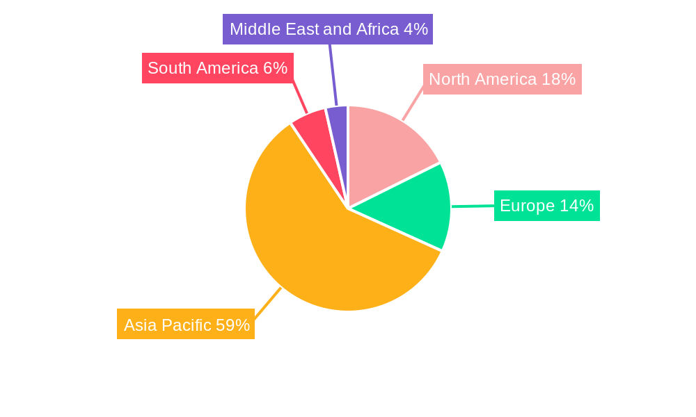 Food Service in Korean Industry Regional Share