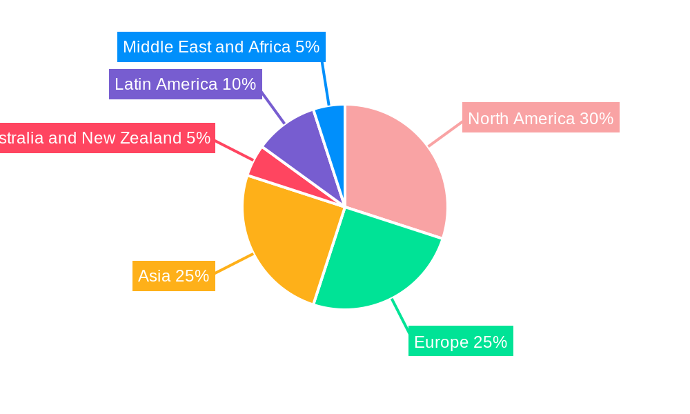 Forestry Equipment Industry Regional Share