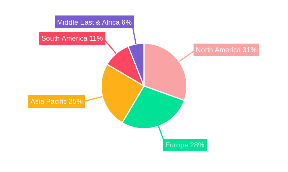 Forestry Machinery Market Regional Share