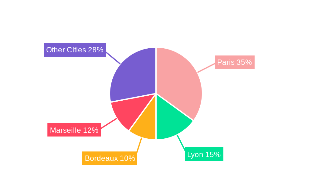 France Condominiums and Apartments Market Regional Share