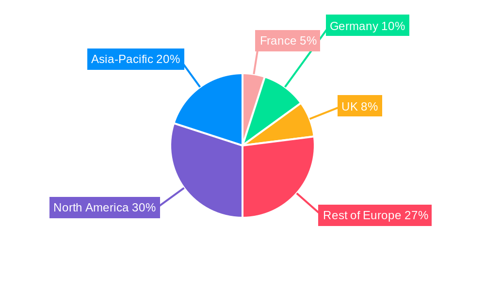 France Fuel Cell Industry Regional Share