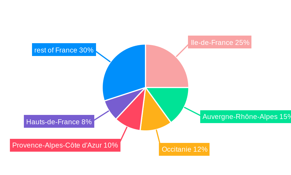 France Life & Non-life Insurance Industry Regional Share