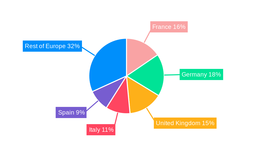 France Packaging Industry Regional Share