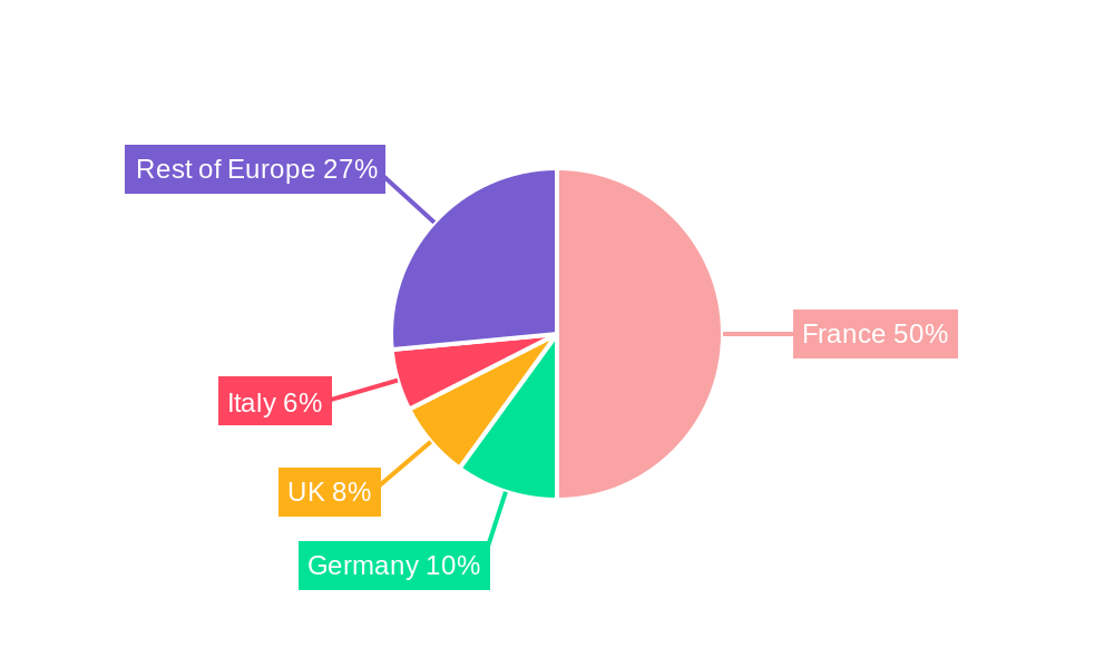 France Water Enhancer Industry Regional Share