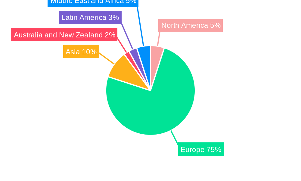 Frankfurt Data Center Market Regional Share