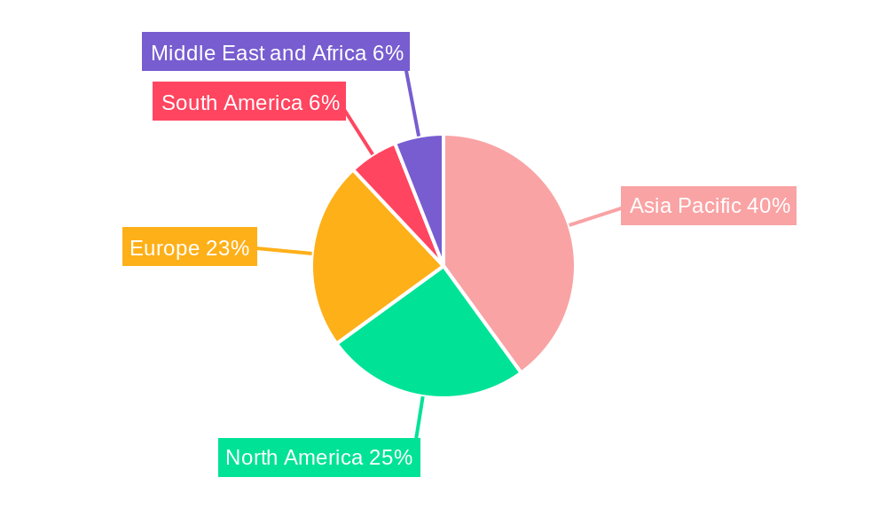 Friction Products Market Regional Share