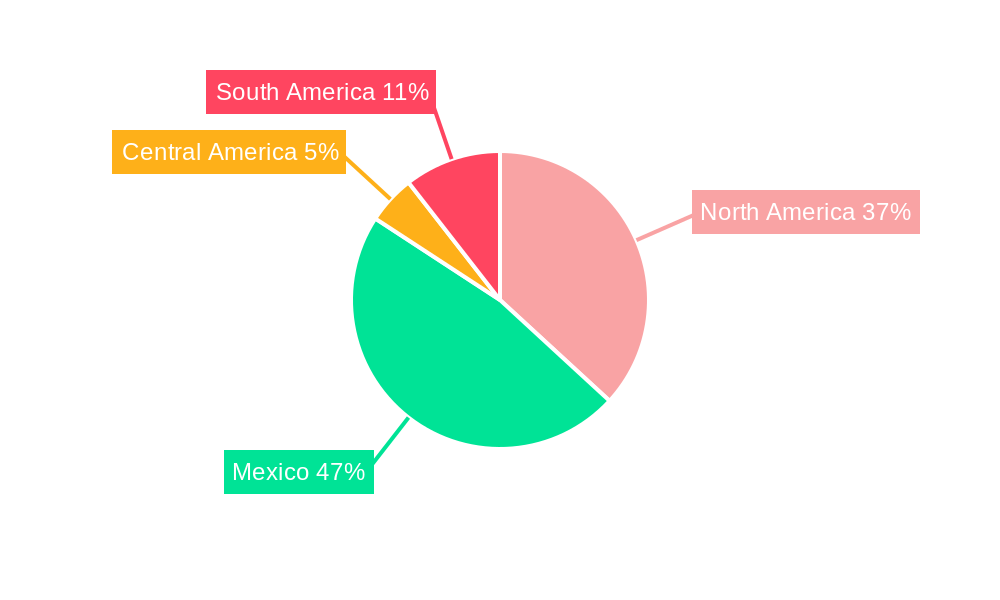 Fruits and Vegetables Market in Mexico Regional Share
