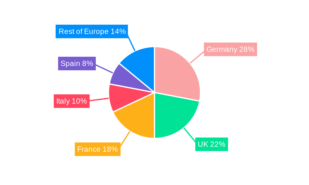 Fuel Cell Electric Vehicle Market in Europe Regional Share