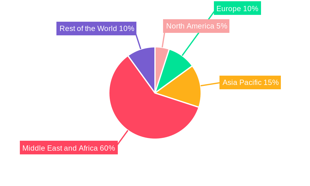GCC Air Freight Market Regional Share