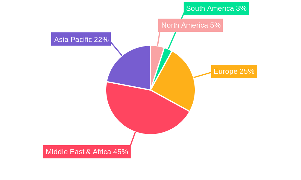 GCC Aviation Infrastructure Market Regional Share