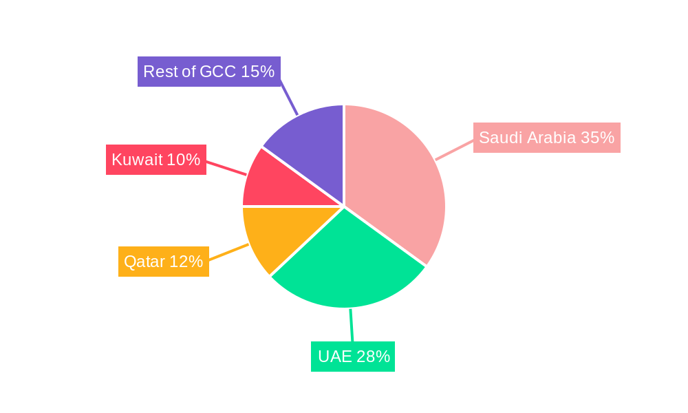 GCC Courier, Express And Parcel Market Regional Share