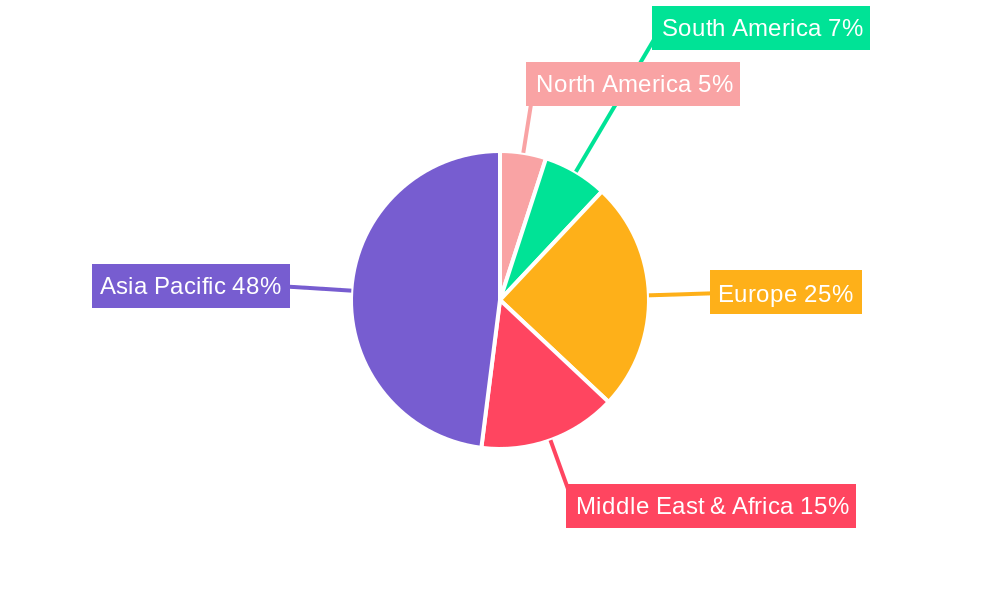 GCC Desert Air Coolers Market Regional Share