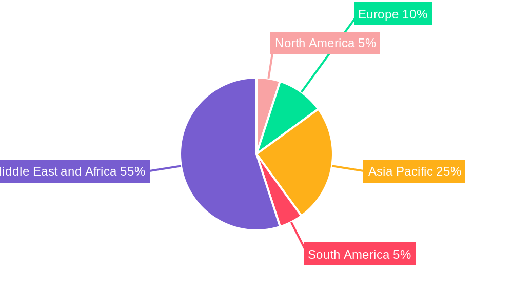 GCC Edible Meat Market Regional Share