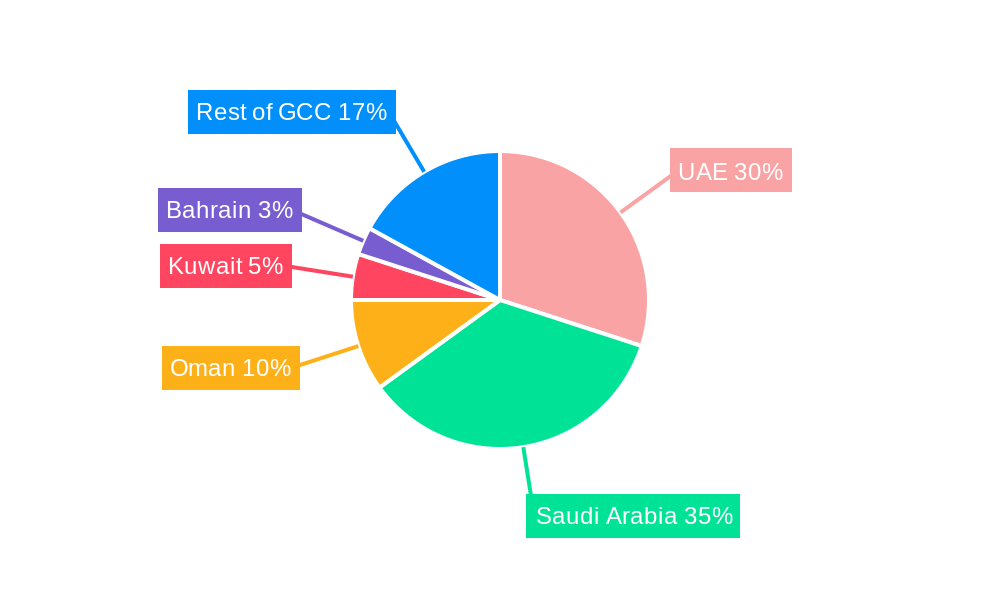 GCC Feed Premix Industry Regional Share