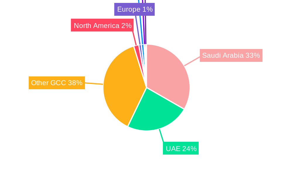 GCC Floor Covering Market Regional Share