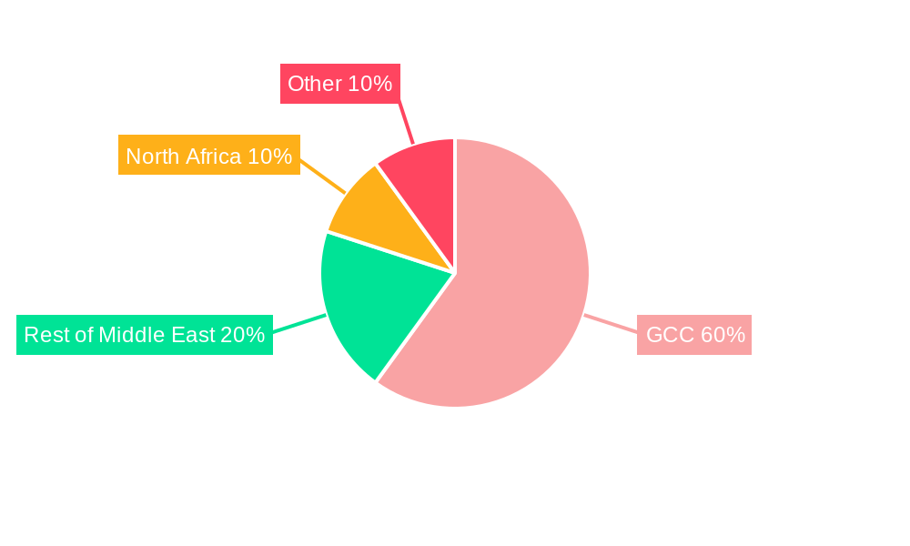 GCC Frozen Bakery Product Market Regional Share