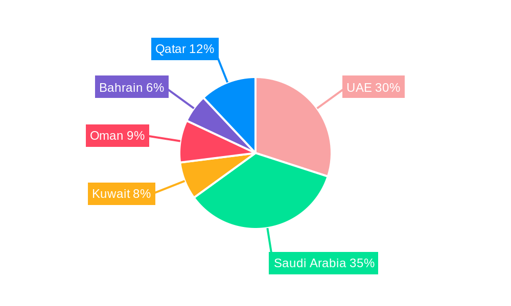 GCC Hair Styling Products Market Regional Share