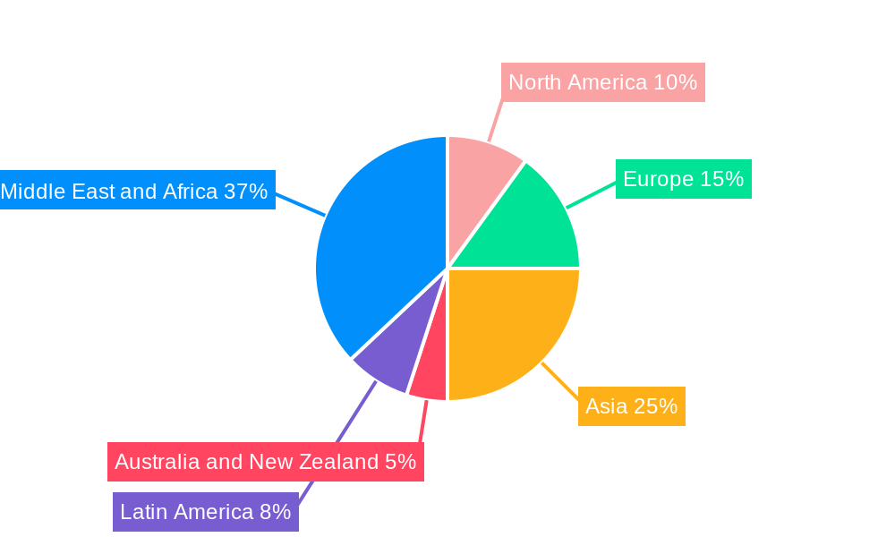 GCC Human Capital Management Software Market Regional Share