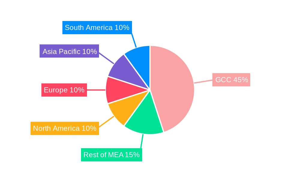 GCC Juice Market Regional Share