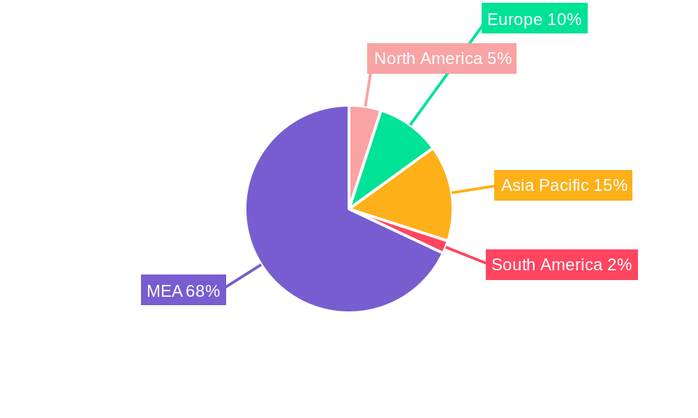 GCC Luxury Goods Market Regional Share