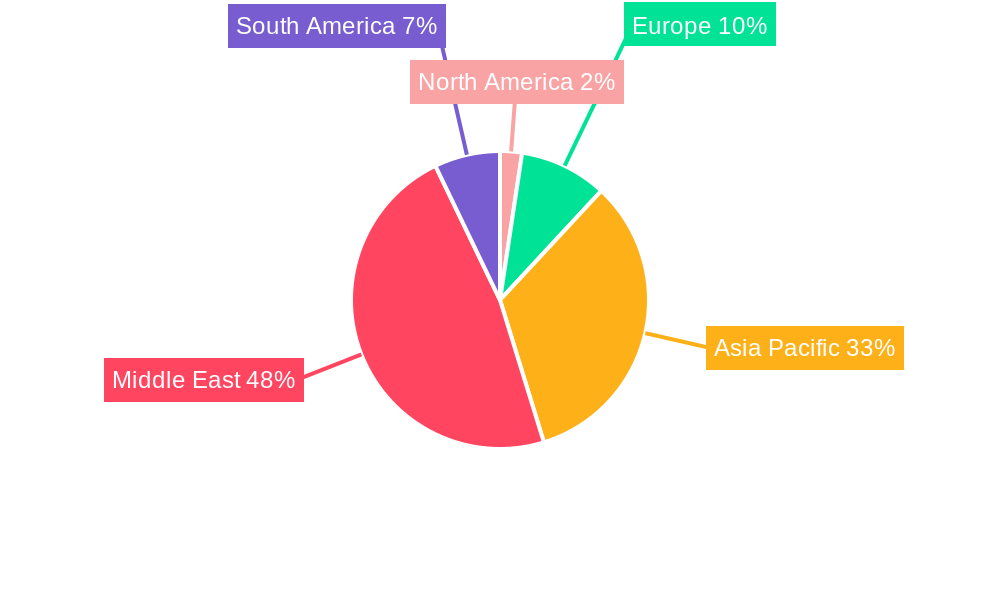 GCC Modular Kitchen Market Regional Share