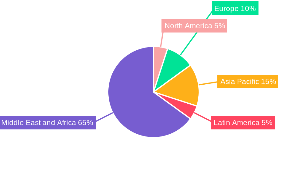 GCC Paper Bags Market Regional Share