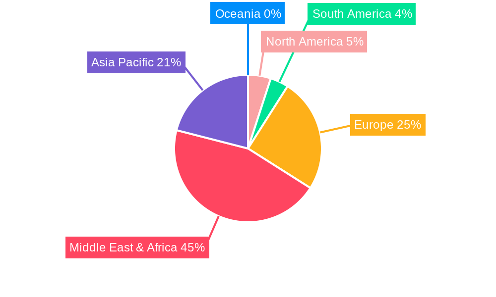 GCC Real Estate Market Regional Share