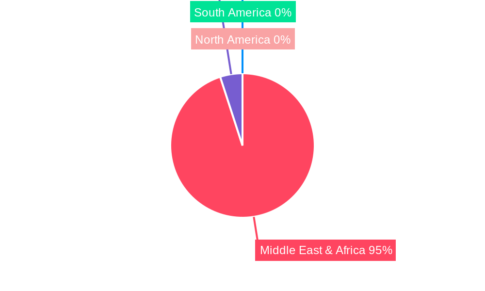 GCC Waste Management Industry Regional Share