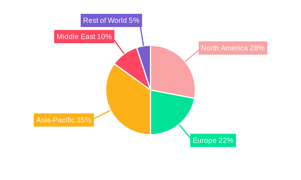 Gasoline & Fuel Industry Regional Share