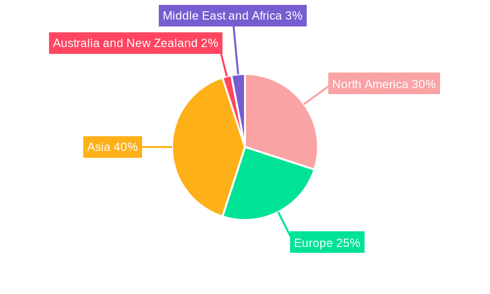 Gate Driver Integrated Circuit Market Regional Share