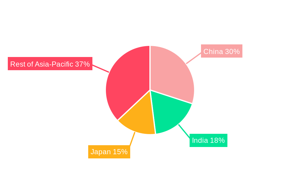 General Aviation Market in Asia-Pacific Regional Share