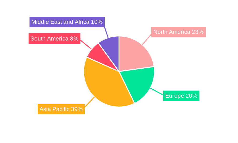 Generator Circuit Breaker Market Regional Share