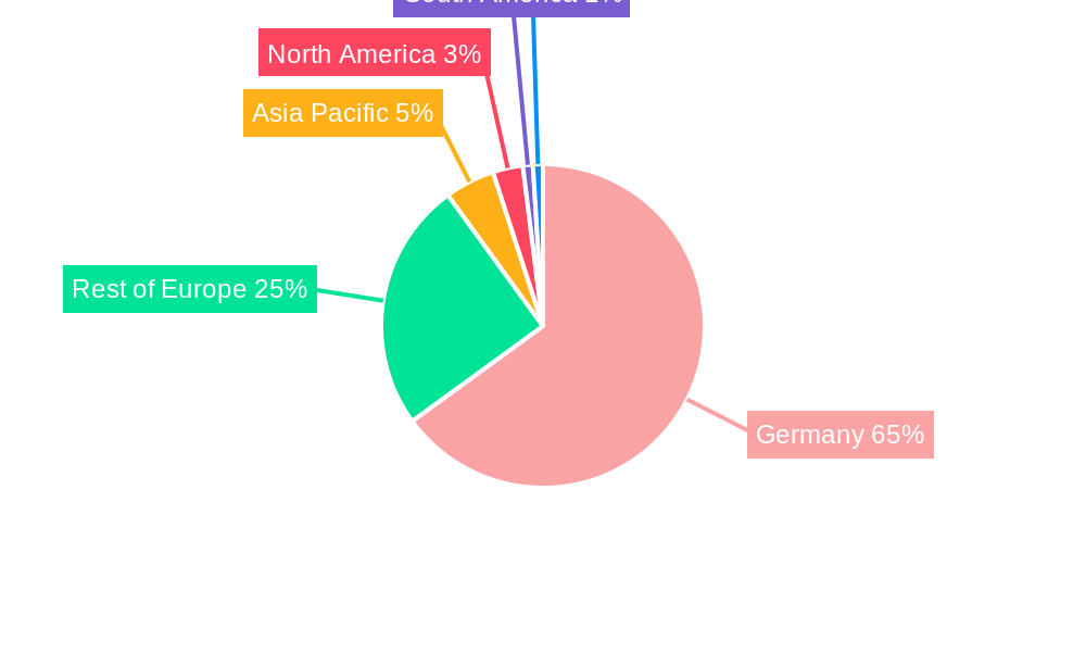 German Insurance Market Regional Share