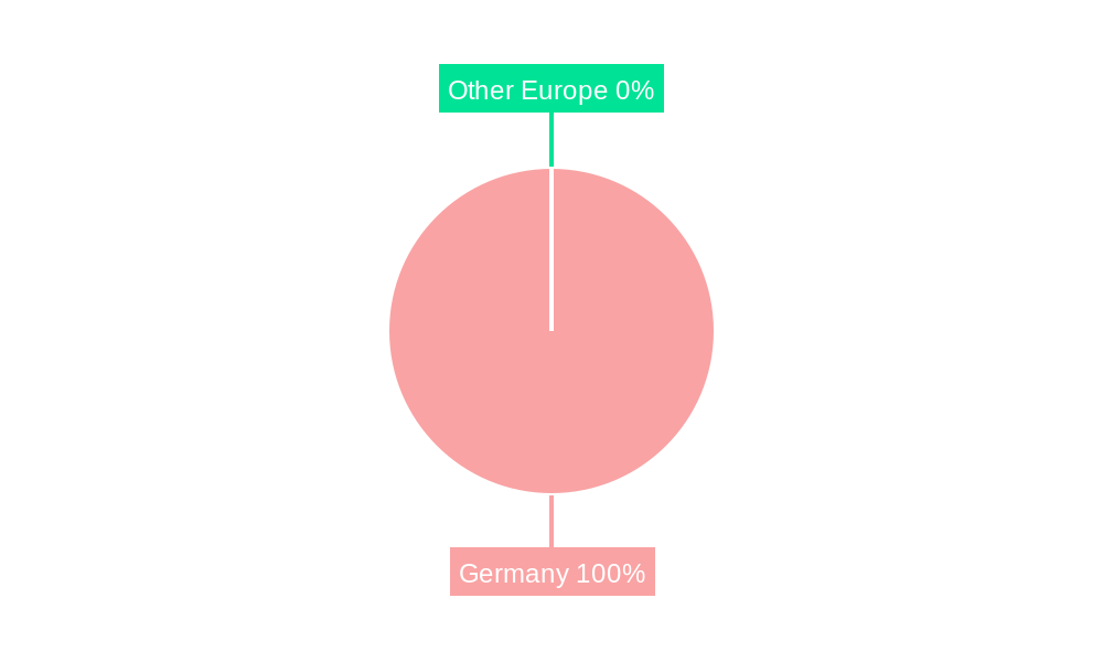 German Pet Food Industry Regional Share