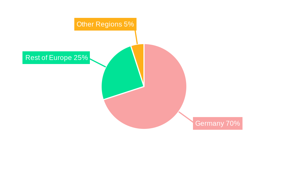 Germany Automotive Camera Market Regional Share