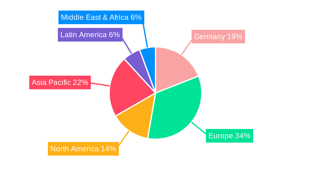Germany Contract Logistics Market Regional Share