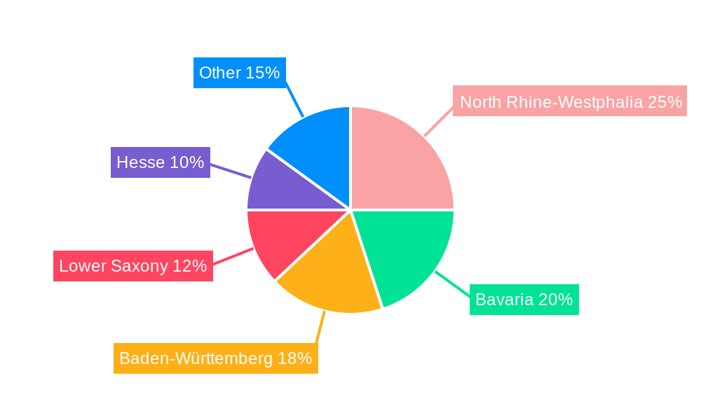 Germany DIY Home Improvement Market Regional Share