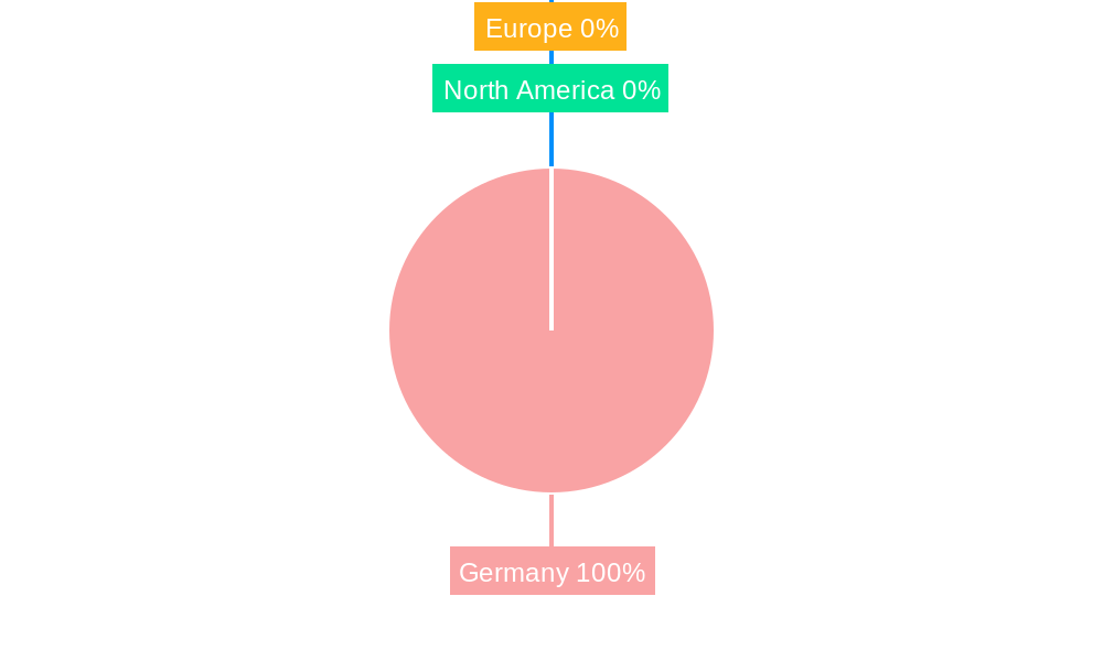 Germany Dangerous Goods Logistics Market Regional Share
