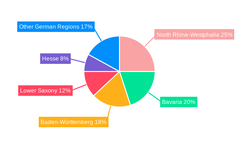 Germany Digital Inspection Market Regional Share