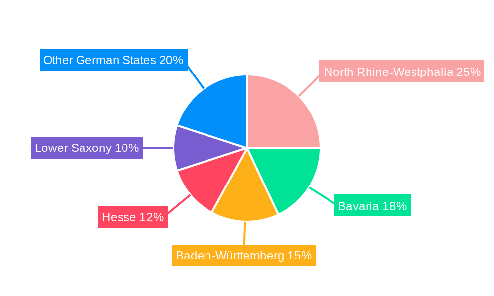 Germany Flexible Plastic Packaging Market Regional Share